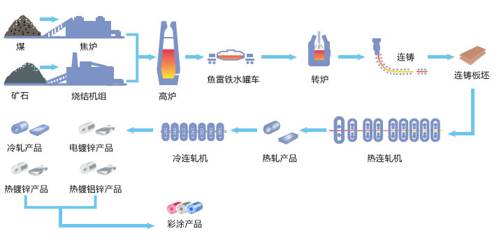 山西盛大鋼結(jié)構(gòu)為您揭開(kāi)山西太原彩鋼板的神秘構(gòu)造？