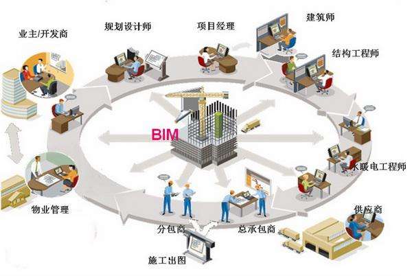 鋼結(jié)構工程建設流程