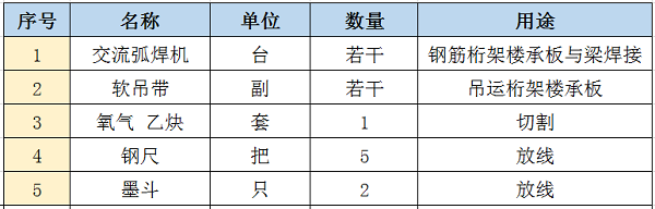 現(xiàn)場配置施工機(jī)具