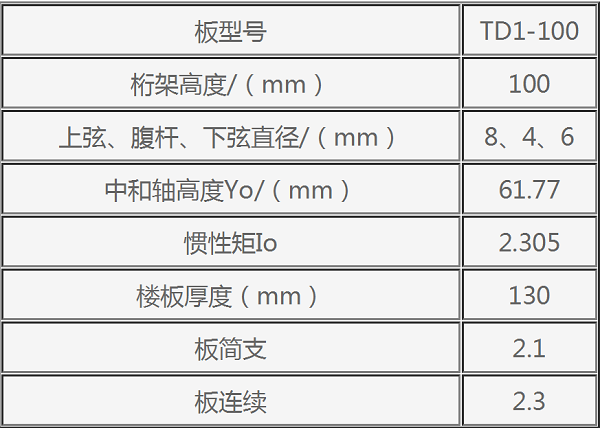 參數(shù)規(guī)格