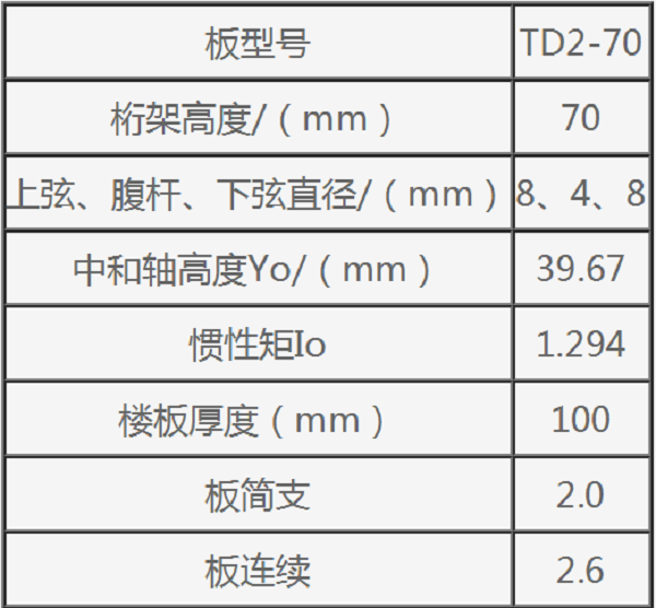 鋼筋桁架樓承板TD2-70參數