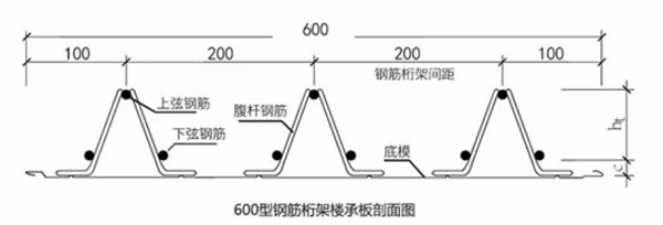 600#鋼筋桁架樓承板剖面圖