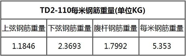 鋼筋桁架樓承板TD2-110一米鋼筋重量