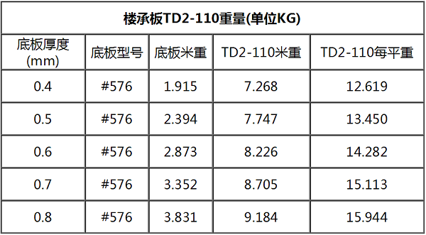 鋼筋桁架樓承板TD2-110#576每平米重量