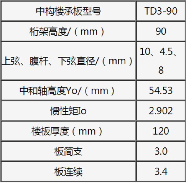 鋼筋桁架樓承板TD3-90參數(shù)