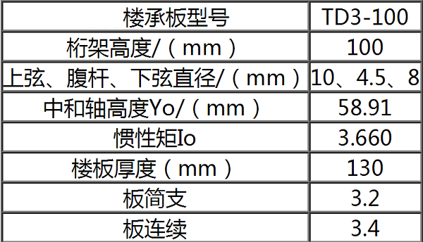 鋼筋桁架樓承板TD3-100參數(shù)