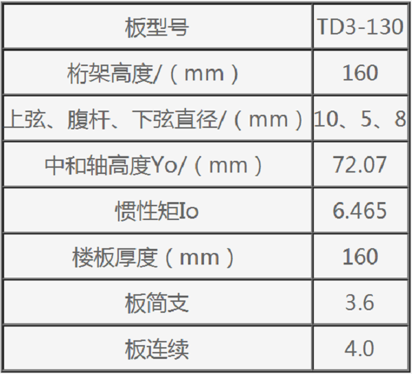 鋼筋桁架樓承板規(guī)格