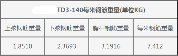 鋼筋桁架樓承板TD3-140每米鋼筋重量