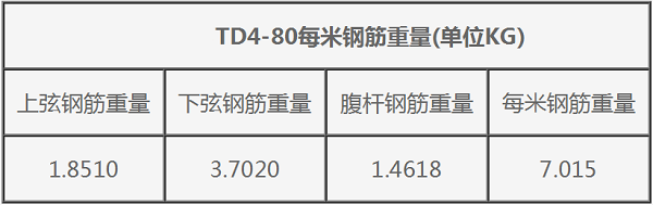 鋼筋桁架樓承板TD4-80每米鋼筋重量