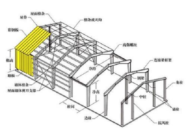 鋼筋桁架樓承板