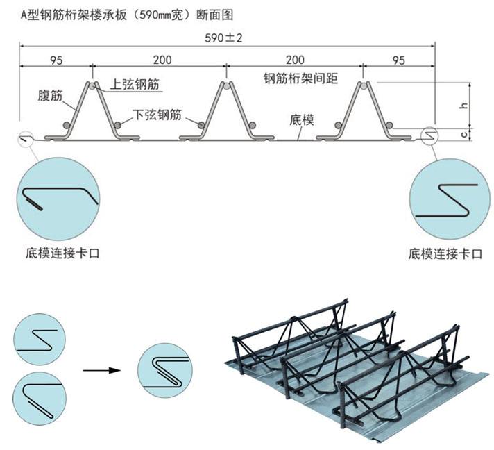 鋼筋桁架樓承板規(guī)格